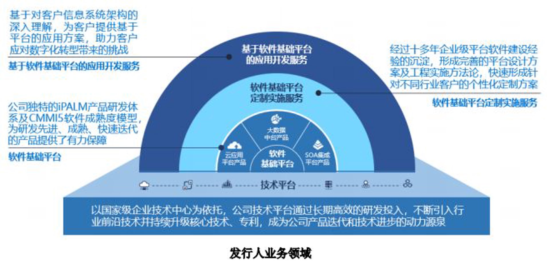 嗨皮软件